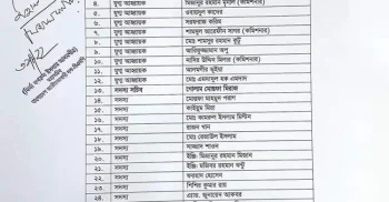 ফরিদপুর মহানগর বিএনপির কমিটিতে মৃত ব্যক্তির নাম